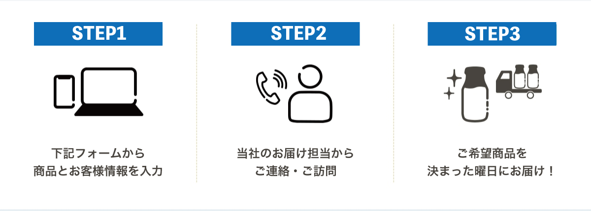 お申し込みから配達当日までの流れ